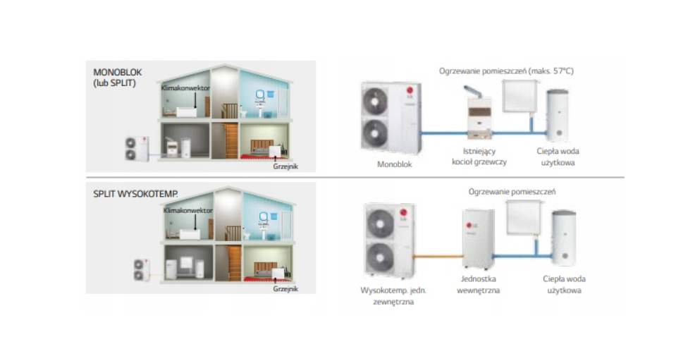 Pompa ciepła LG Therma V Monoblok 5kW - obrazek 4